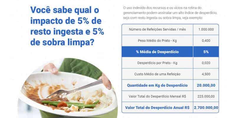 desperdício desperdício