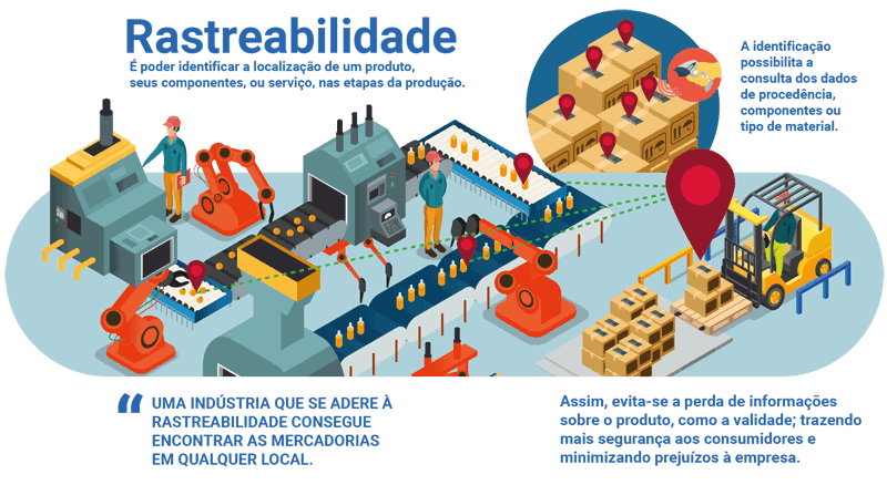infografico rastreabilidade 05