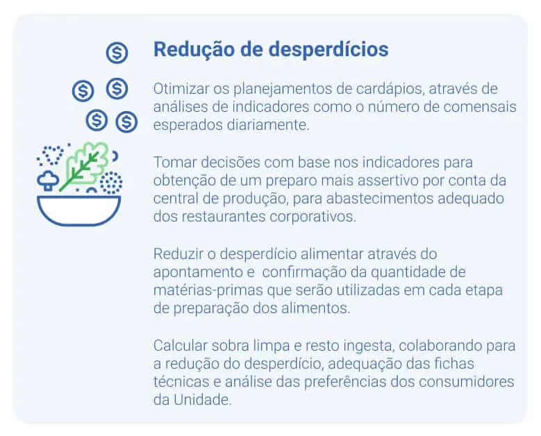 Softwares para redução de desperdícios em restaurantes corporativos