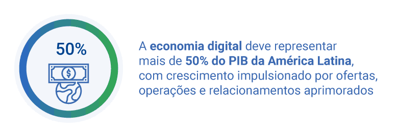 economia digital na América Latina