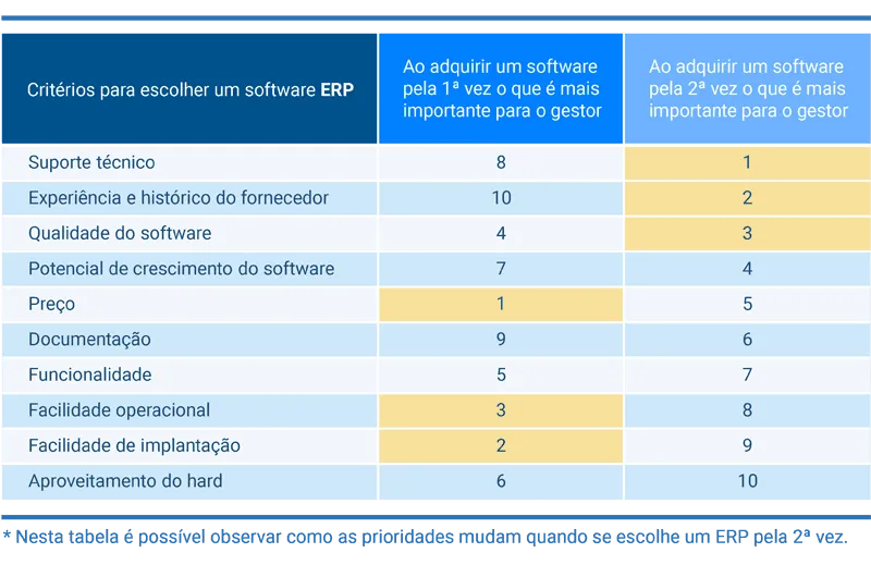 escolhendo um sistema ERP