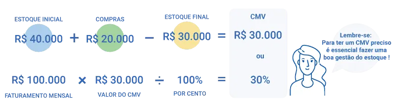 cmv regra de tres calculo