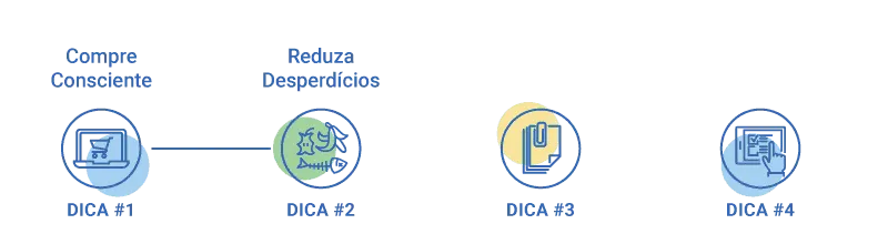 cmv reduz desperdicio