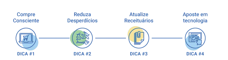 tecnologia software erp