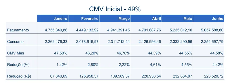 teknisa service bpo reducao custos