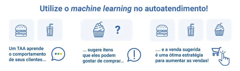 Utilize o machine learning no autoatendimento