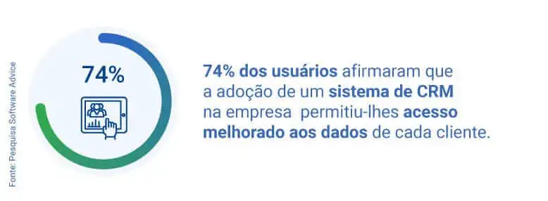 perfil do consumidor