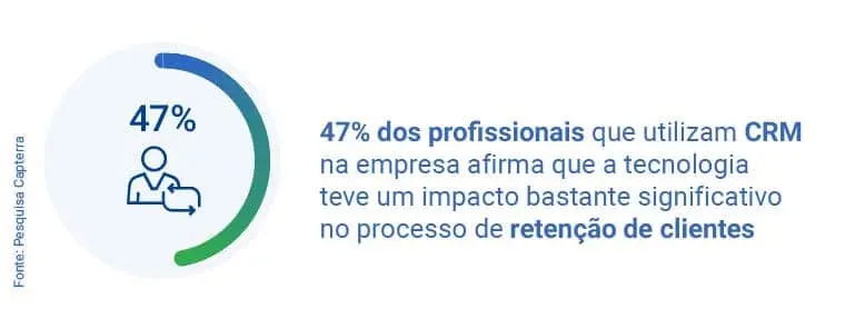 porcentagem de profissionais que usam CRM