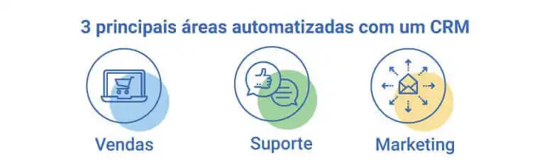 sistema CRM