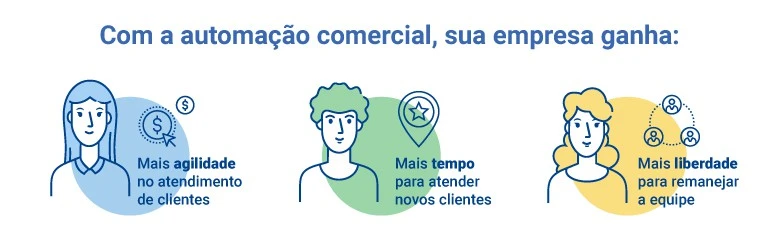 Terminal de auto atendimento