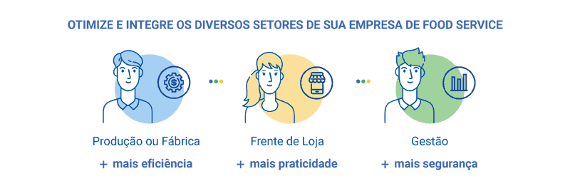 erp para restaurante