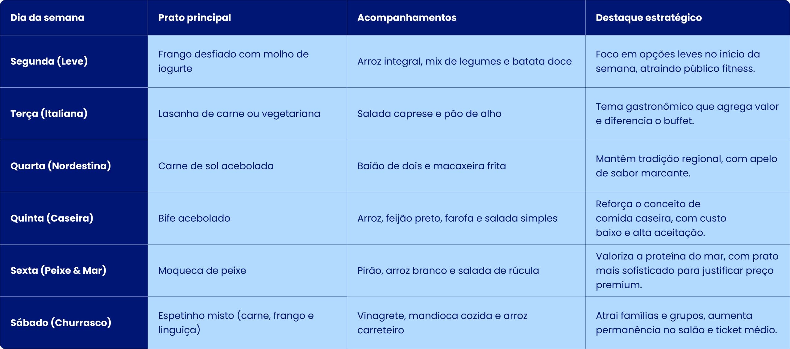 Teknisa - Cardápio para restaurante self-service: opção 2