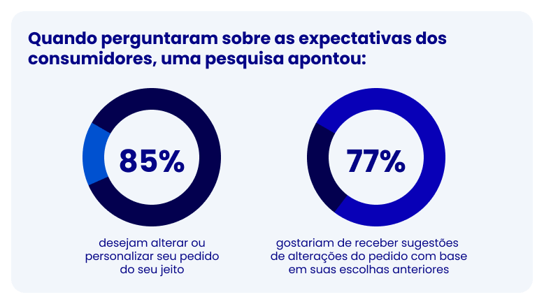 Pesquisa da GALUNION sobre as expectativas dos consumidores no contexto da Teknisa para sistema para minimercado.